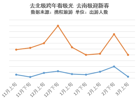 一个五万人口的城市 平均每人每天(2)