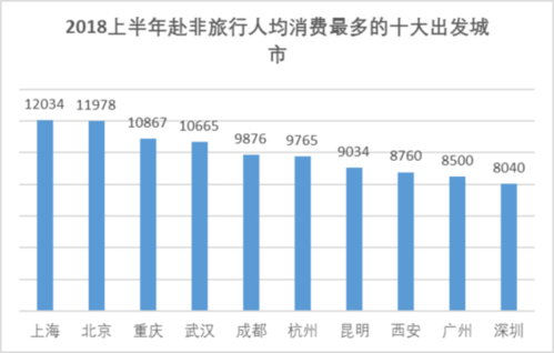 旅游人口分析_2021冰雪产业报告 冰雪人口骤降 旅游成新增长点