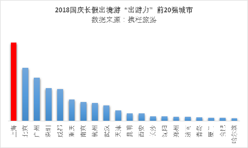 旅游人口预测_人类史上最大规模迁移 大陆 春运 靠子弹列车疏运 东森新闻(3)