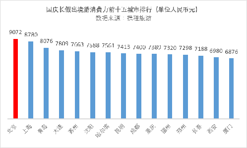 中国出国人口_中国人口