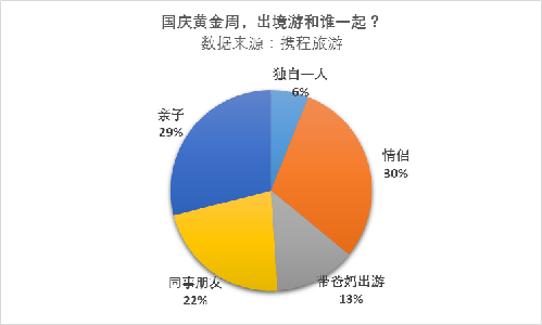 中国出国人口比例_中国出境游出行结伴人数比例-哈尔滨社区服务网(3)